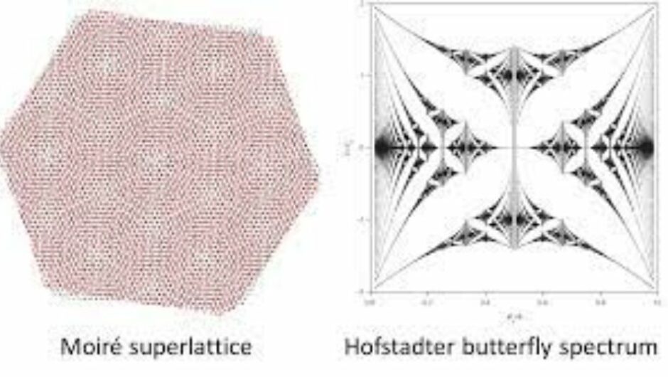 Old Graphite Uncovers a Quantum Shock: Researchers Find Hofstadter’s Butterfly